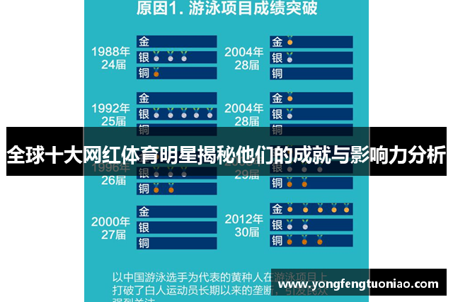 全球十大网红体育明星揭秘他们的成就与影响力分析
